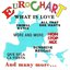 Eurochart