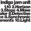 Indigo Jam Unit