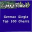 CannaPower Single-Charts