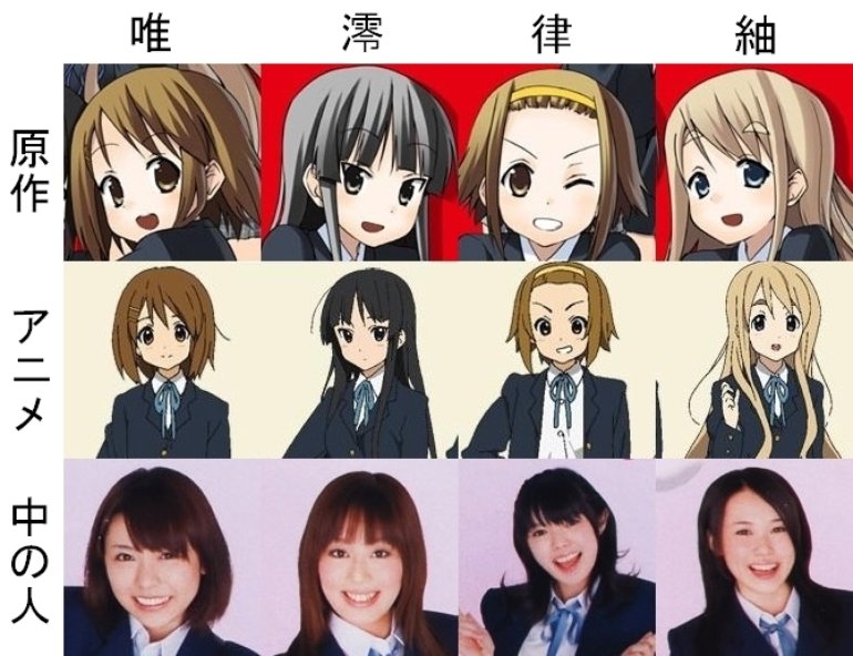 豊崎愛生 日笠陽子 佐藤聡美 寿美菜子 Photos 5 Of 5 Last Fm 豊崎愛生 日笠陽子 佐藤聡美 寿美菜子 Photos 5 Of 5 Last Fm