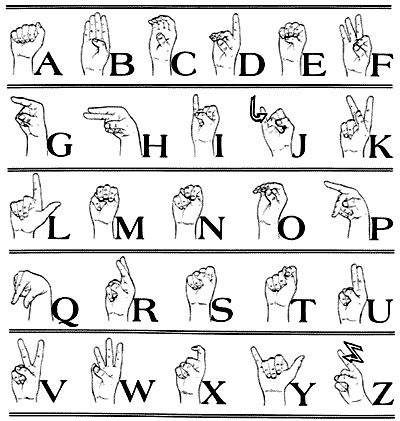 Алфавит жестов
