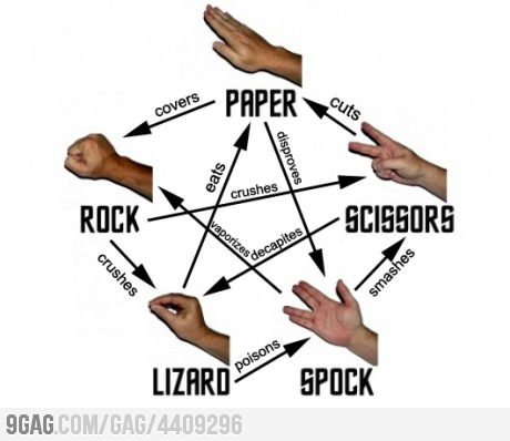 Давай в камень ножницы бумага мем Bayoon's music tagged as power metal Last.fm