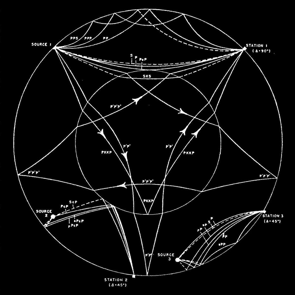 Will over. Soulful house records. Get over. харрис джонс великобритания. Will over.