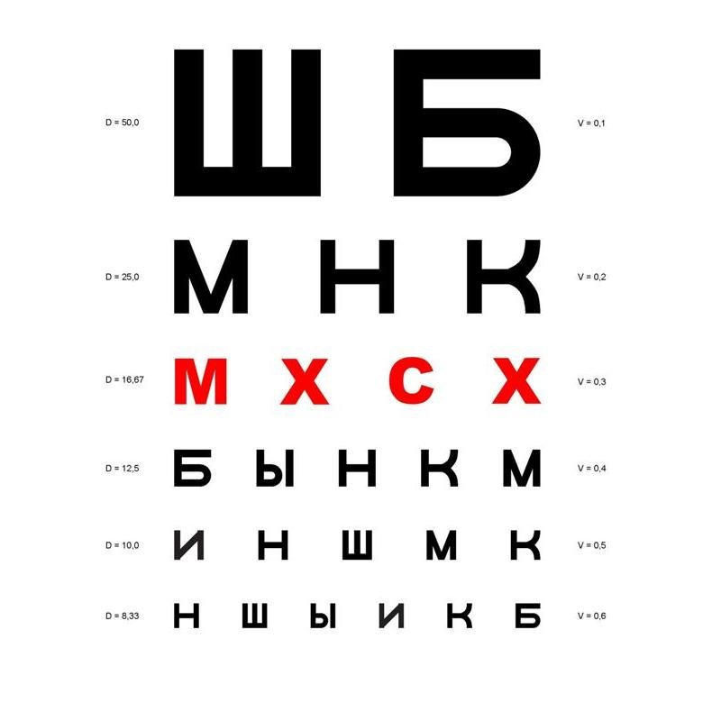 Буквы для определения зрения таблица MxCx müzikleri, videoları, istatistikleri ve fotoğrafları Last.fm