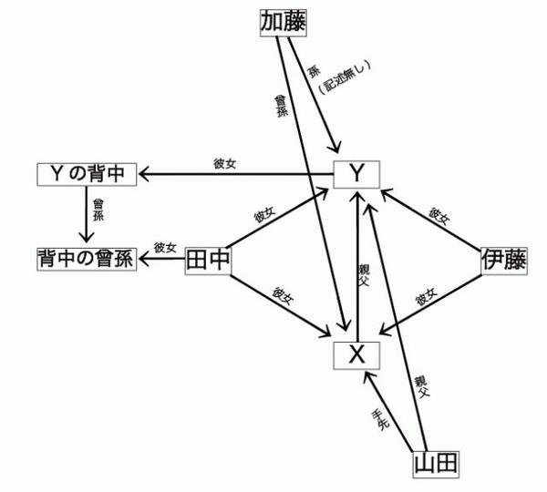 進行方向別通行区分 Beatzone