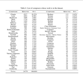 List of composers in the dataset