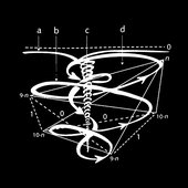 Five Billion Years of Hell-engineering