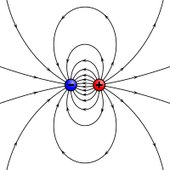 Magnetic Field