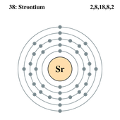 Awatar dla Strontium114