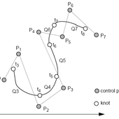 Awatar dla Bspline