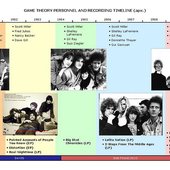 Game Theory Timeline 1981-1989