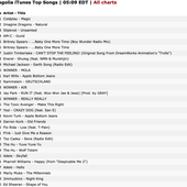 On The Charts in Mongolia!