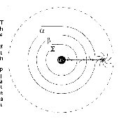 diagram of the five plateaus