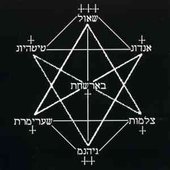 Ithdabquth Qliphoth