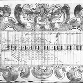«Livro de obras de orgão juntas pella coriosidade do P.P. Fr. Roque da Cõceição: manuscrito. Anno de 1695» CMP, BPMP, MM-43, fl. 8