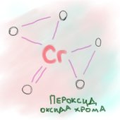 CrO5