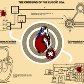 The Crossing of the Euboic sea