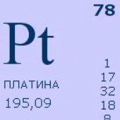 Платина какой элемент. Платина в таблице Менделеева. Химический элемент платино. Платина хим элемент. Платина как химический элемент.