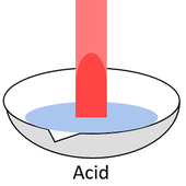 Acid Litmus