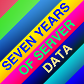 SYoSD