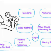 Avatar for baby-names