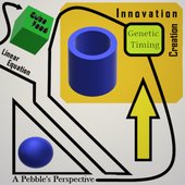 Innovation Creation - EP