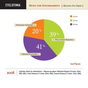 Image for 'Music For Stockmarkets'