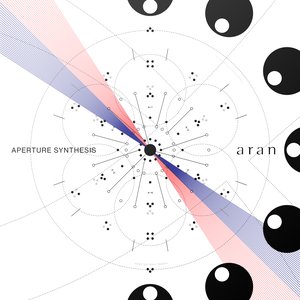 Image for 'Aperture Synthesis'