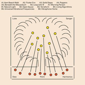 “Dew Point Harmonics”的封面