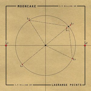 Bild för 'Lagrange Points'