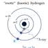 Avatar für Kaonic_hydrogen