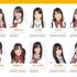 Team Kenkyuusei için avatar