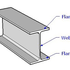 Awatar dla I-Beam