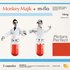 Avatar di Monkey Majik + m-flo